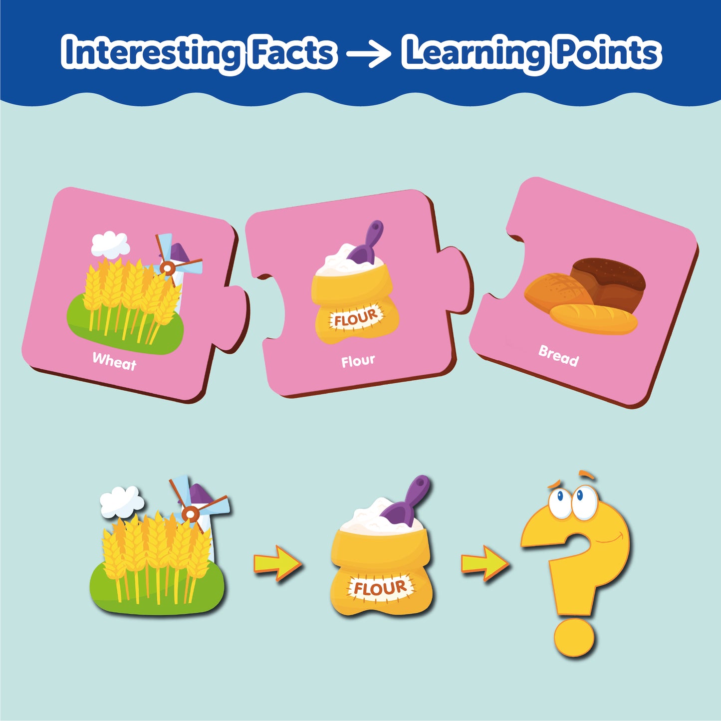 Wooden How It Is Made Matching Puzzle Series 1
