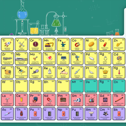Periodic Table of Elements Jigsaw Puzzle - (108 Jumbo Pieces)