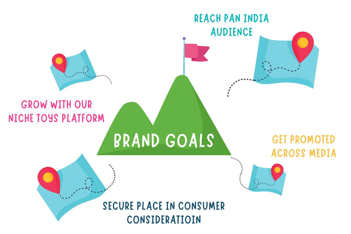 Real reach, real revenue, real parent trust