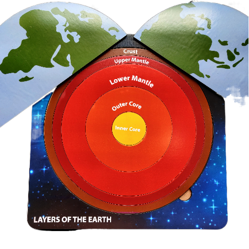 Layers of Earth Puzzle Board