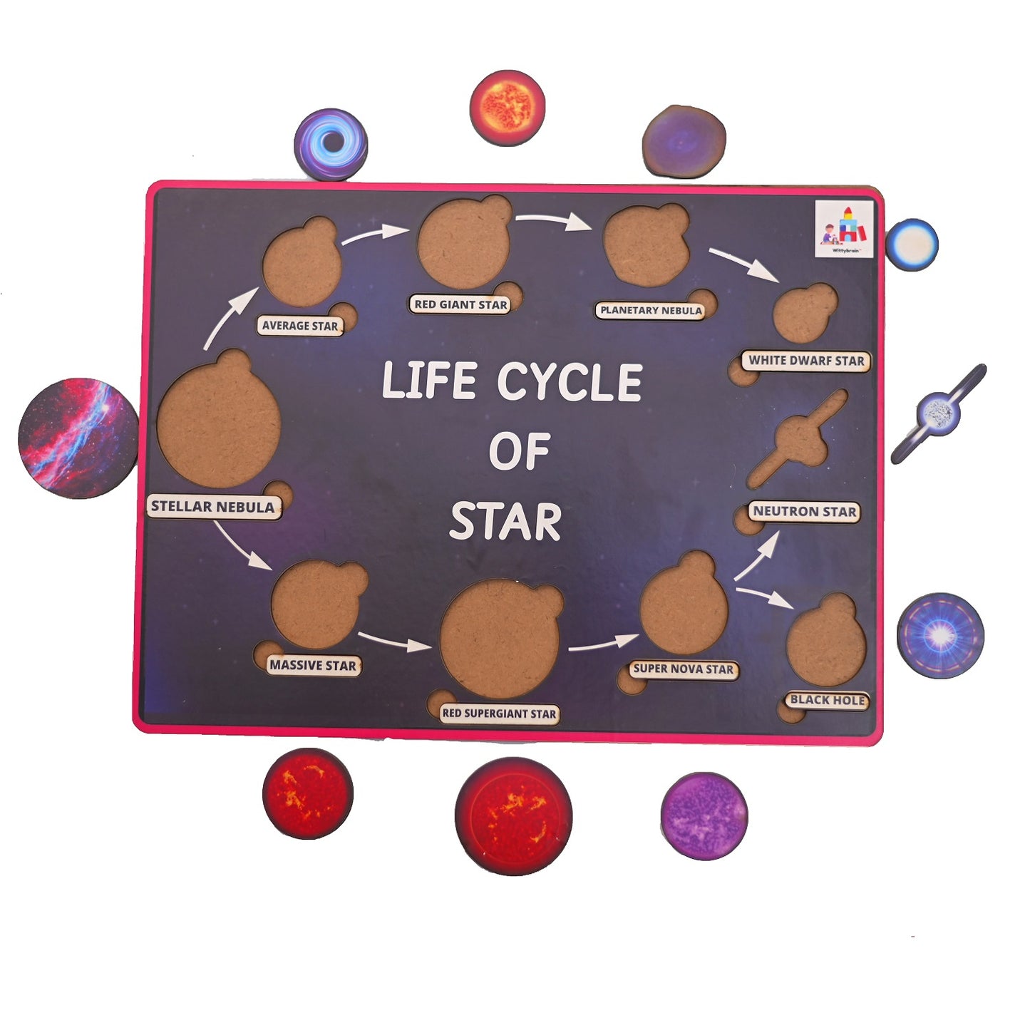 Life Cycle of a Star Learning Board