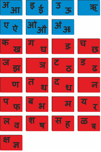 Montessori Hindi Sandpaper Alphabets with Wooden Storage Box
