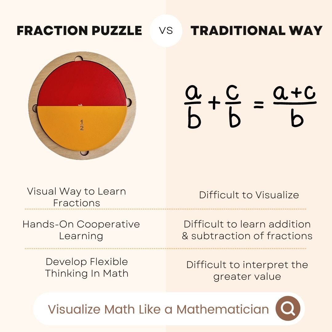 Buy Fraction Montessori Puzzle - SkilloToys.com