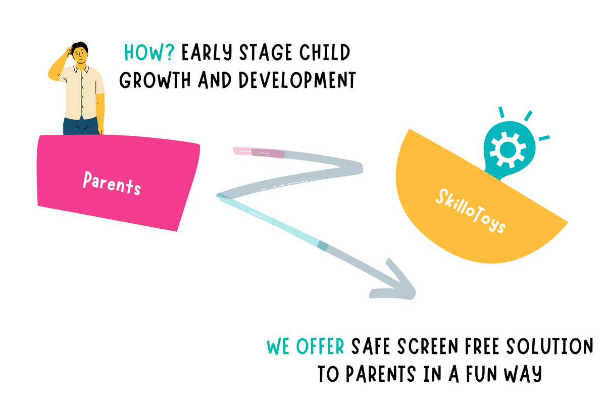 Helping parents in early child growth and development the fun learning way