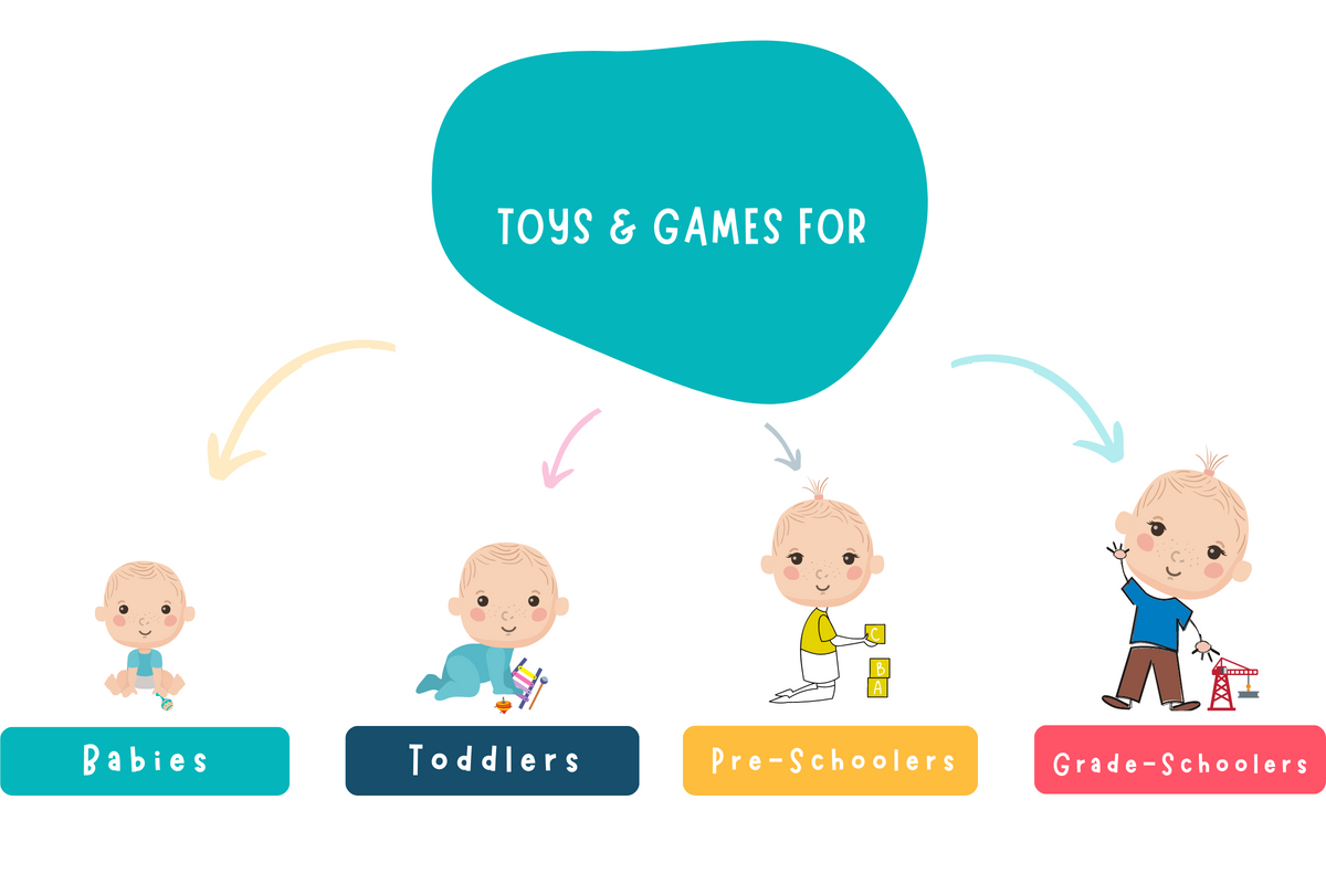 Toy gifts for babies, toddlers, preschoolers and gradeschoolers