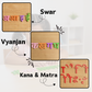 Hindi Varnamala wooden puzzle showing the complete set of letters.