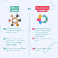 Sensory teether design and texture comparison