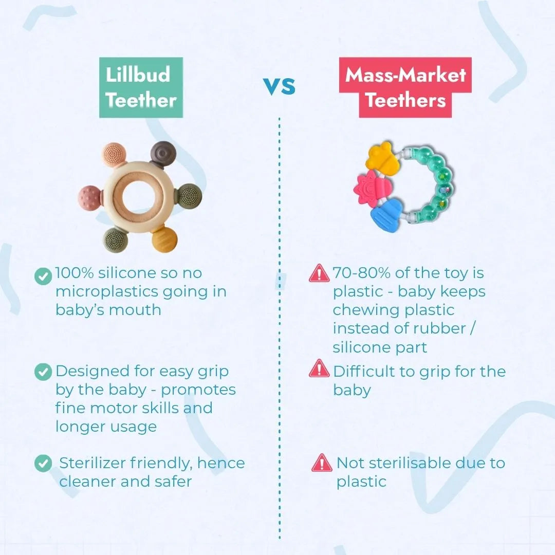 Sensory teether design and texture comparison