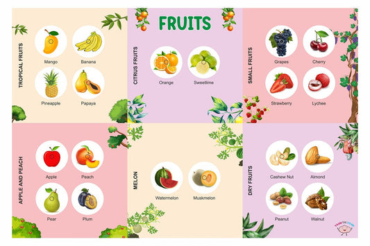 Buy Fruits Activity Mat for Kids - SkilloToys.com