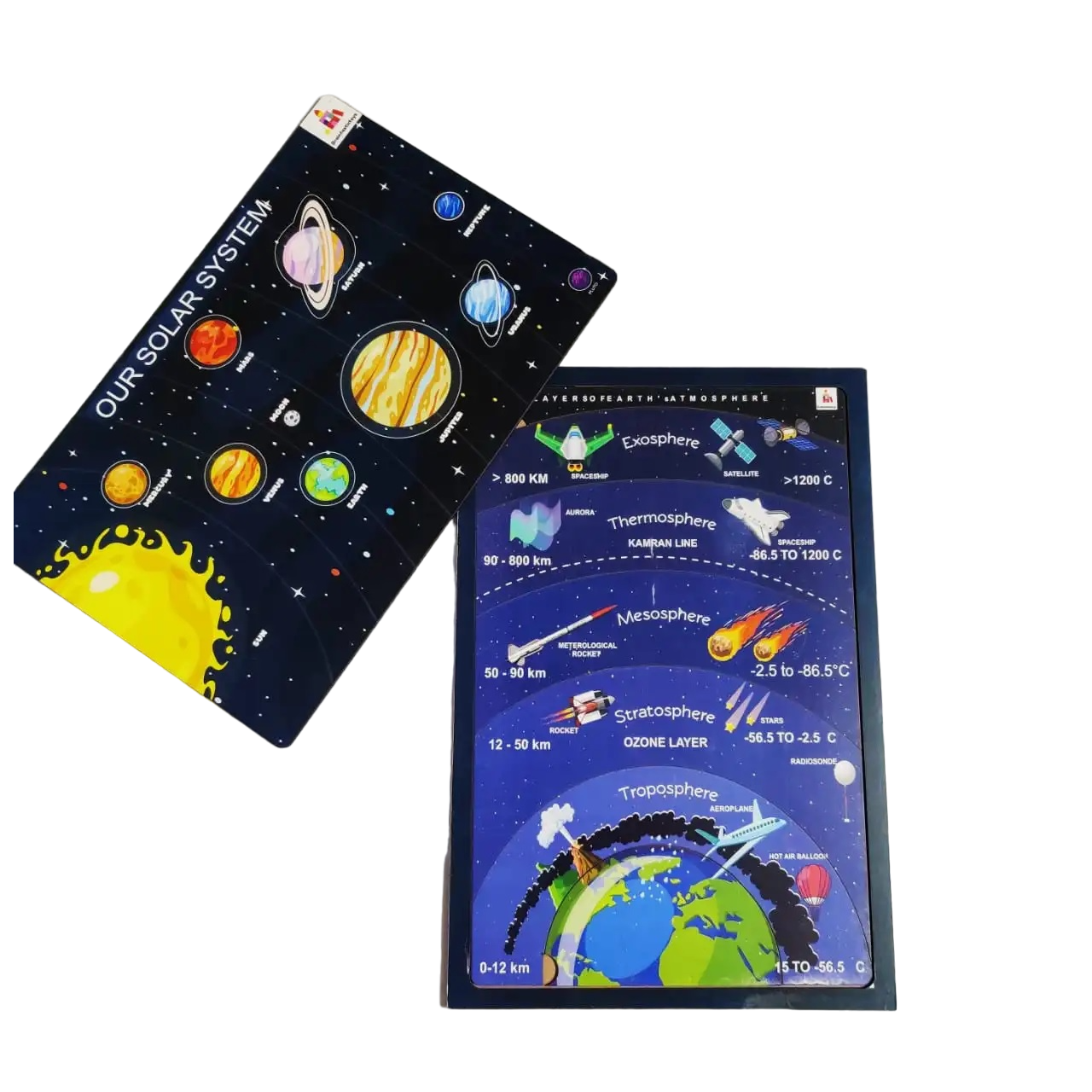 Buy Layers of Earth's Atmosphere Learning Board - SkilloToys.com