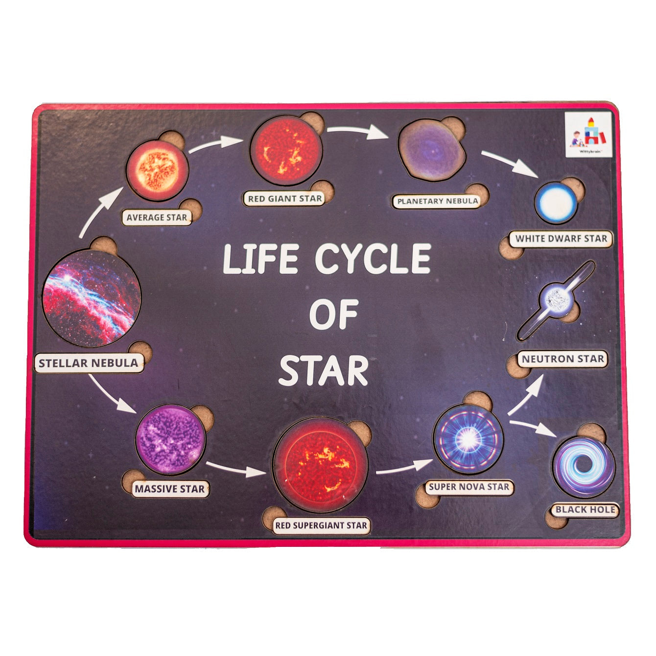 Buy Life Cycle of a Star Learning Board  - SkilloToys.com