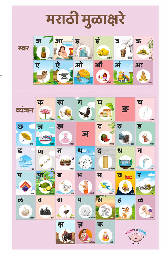 Buy Marathi Mulakshare Activity Mat for Kids - SkilloToys.com